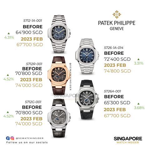 patek philippe how to buy|Patek Philippe discount.